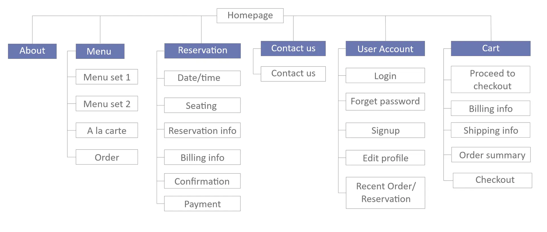 Cucina Di Vita sitemap